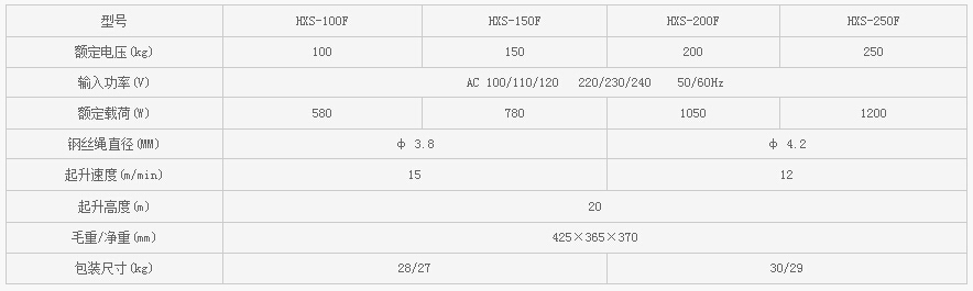 飯店酒樓微型鋼絲繩電動葫蘆參數(shù)表