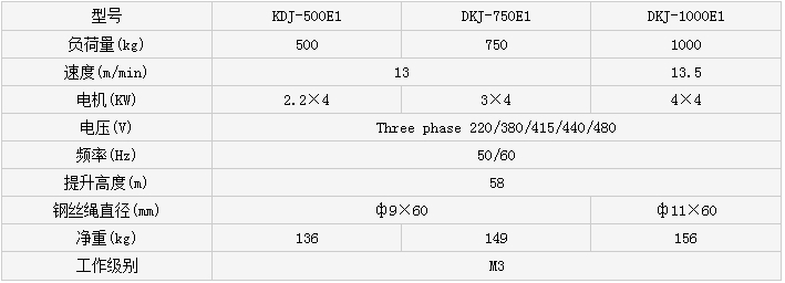 商場無線遙控葫蘆技術(shù)參數(shù)
