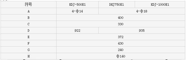 商場無線遙控葫蘆KDJ-500E1-750E1-1000E1-10000E1尺寸