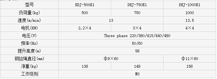 商場無線遙控電動卷揚機KDJ-500E1-750E1-1000E1-10000尺寸