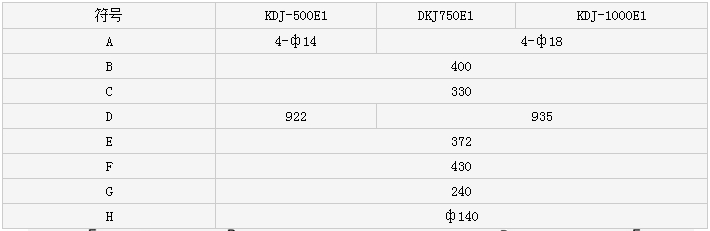 商場無線遙控電動卷揚機KDJ-500E1-750E1-1000E1-10000技術(shù)參數(shù)